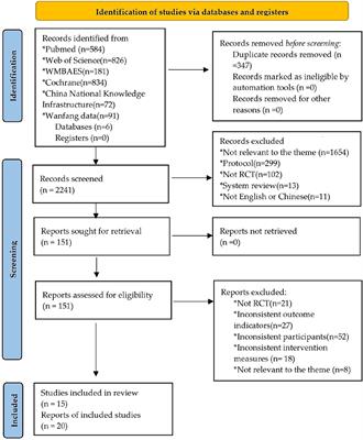 Impact of exercise type, duration, and intensity on depressive symptoms in older adults: a systematic review and meta-analysis